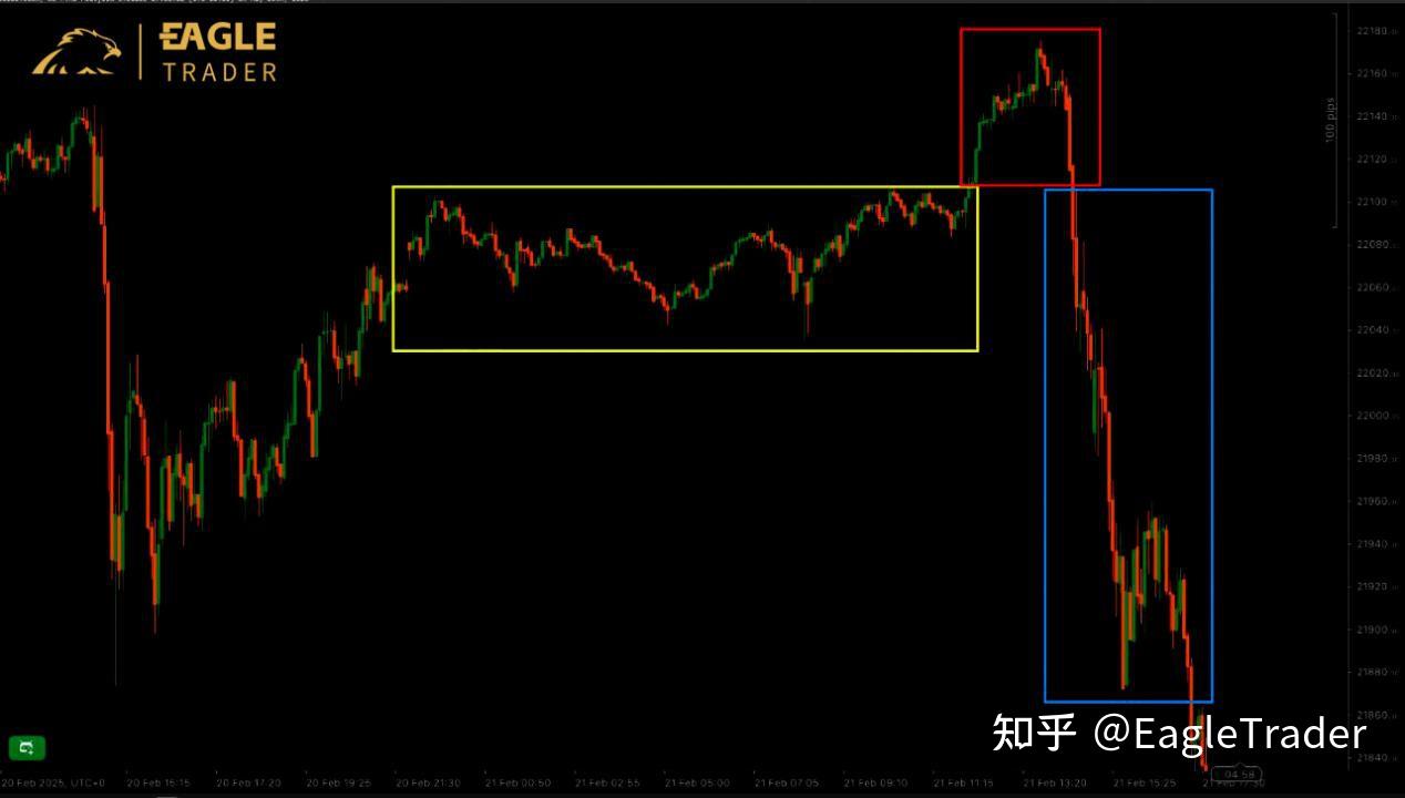 交易国际黄金